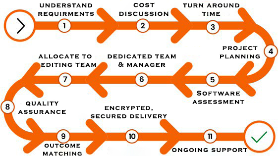 web development process